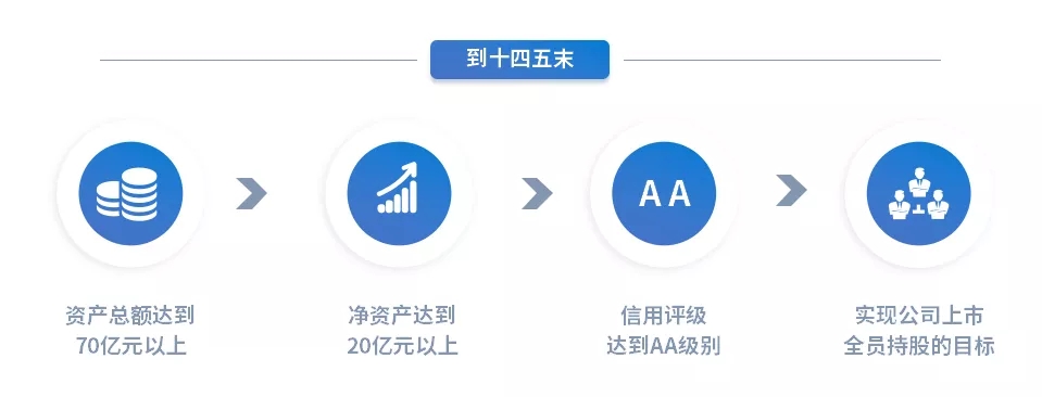 重整行裝再出發(fā)——市產(chǎn)投集團(tuán)召開改革重組動員會議(圖15) 重整行裝再出發(fā)——市產(chǎn)投集團(tuán)召開改革重組動員會議(圖15)