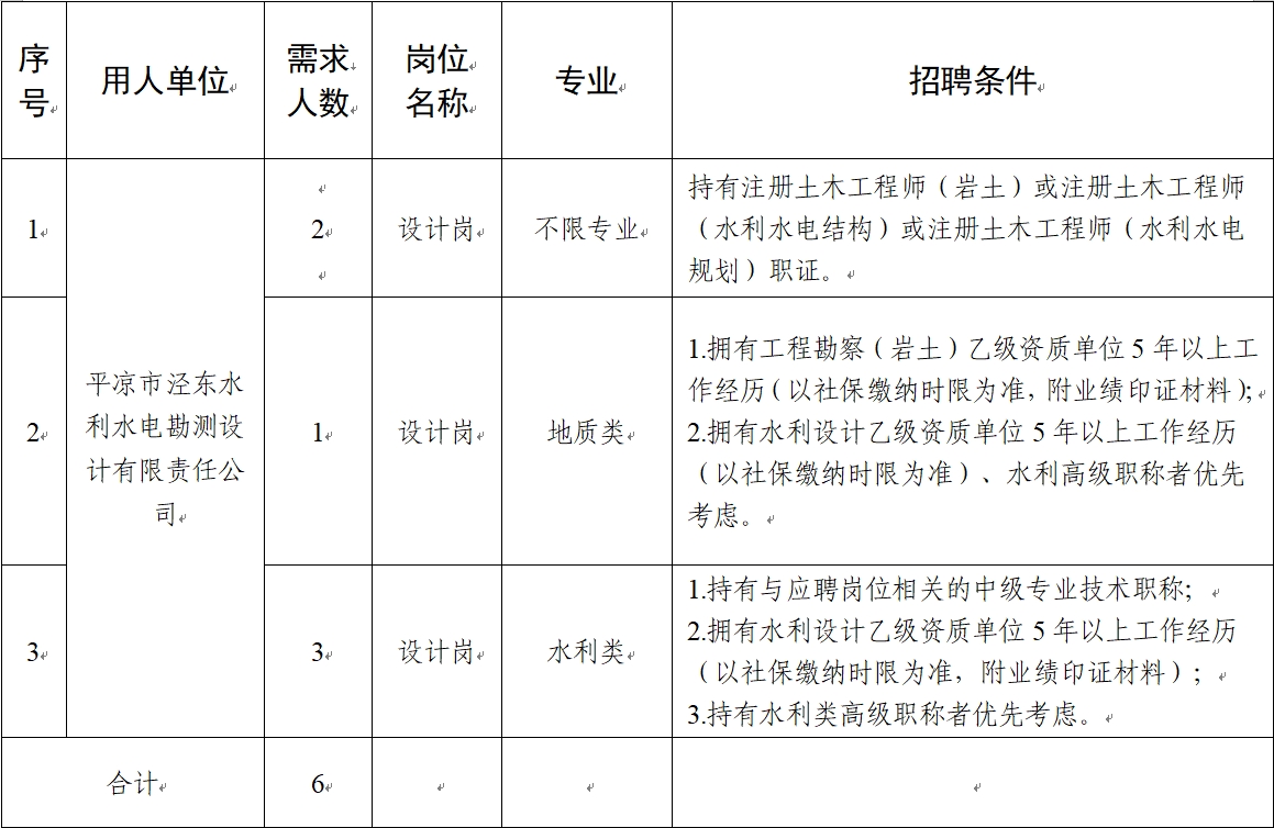 平?jīng)鍪谢A(chǔ)產(chǎn)業(yè)投資集團(tuán)有限公司2024年社會(huì)招聘公告(圖1)